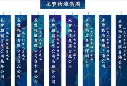 永豐運通