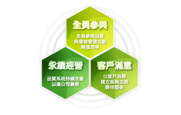 醫療器械GMP與ISO9001,ISO13485有何區別?