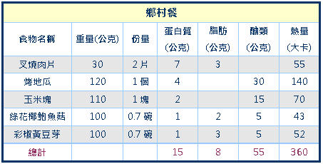 北醫減重食譜 2週輕鬆減掉1公斤