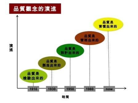 ISO9001常見問題