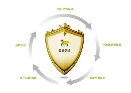 加拿大ISO13485評審的資訊說明