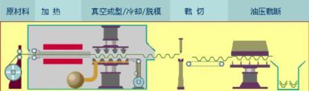 良維應用材料
