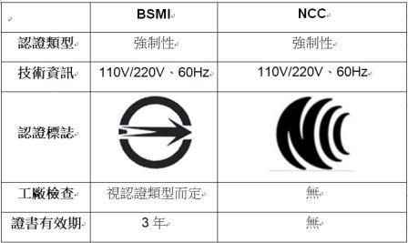 BSMI認證與NCC認證對比介紹