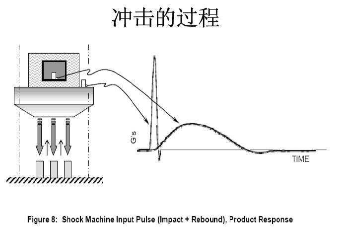 機械衝擊試驗