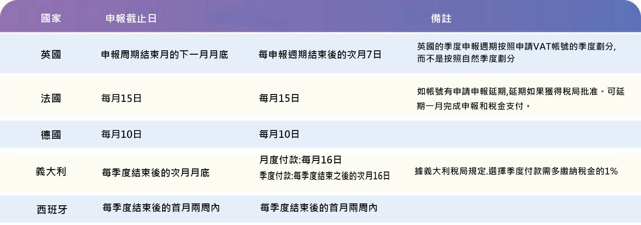 什麼是歐盟VAT稅?