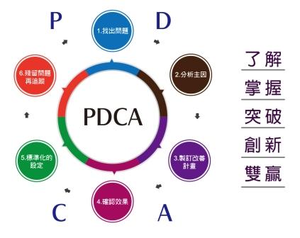 ISO9001與ISO13485的區別