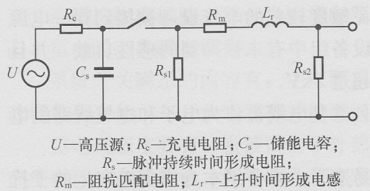 浪湧抗擾度測試