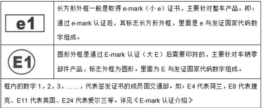 E-mark標誌要求