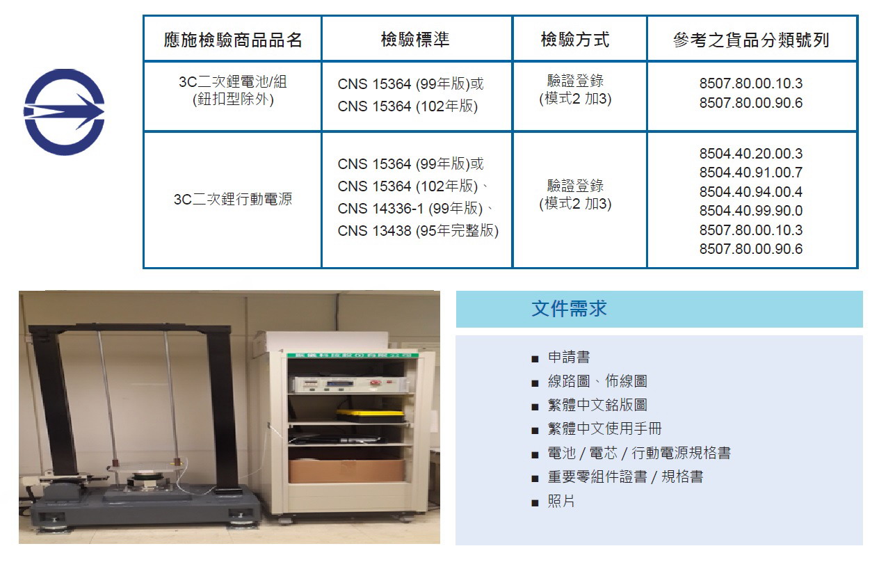 電池檢測驗證