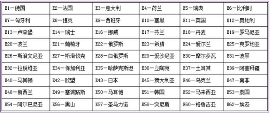 EMARK單位介紹